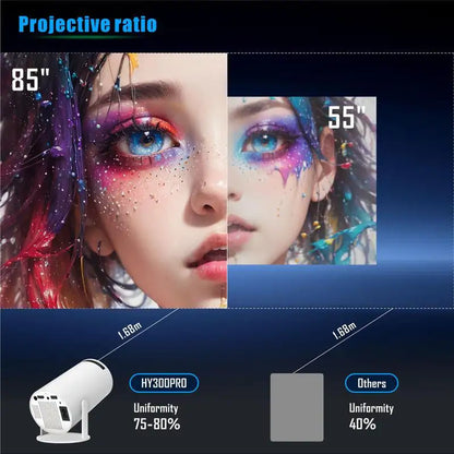 CineCast™ Portable Remote-Control Movie Projector